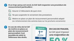 Trop perçu versé par la CAF ou la MSA : le barème de remboursement en 2023
